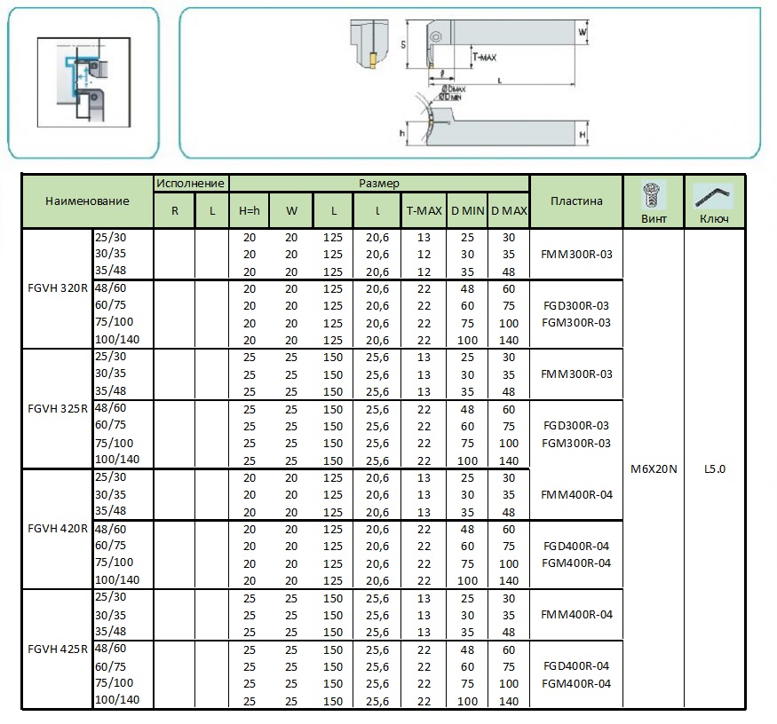 FGVH-875x1024