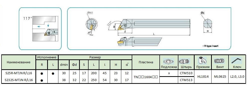 MTJN1