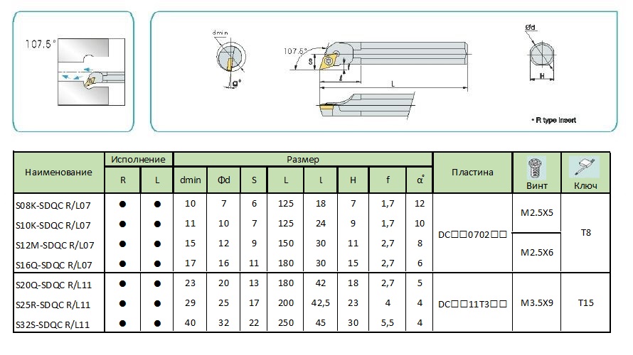 SDQC1