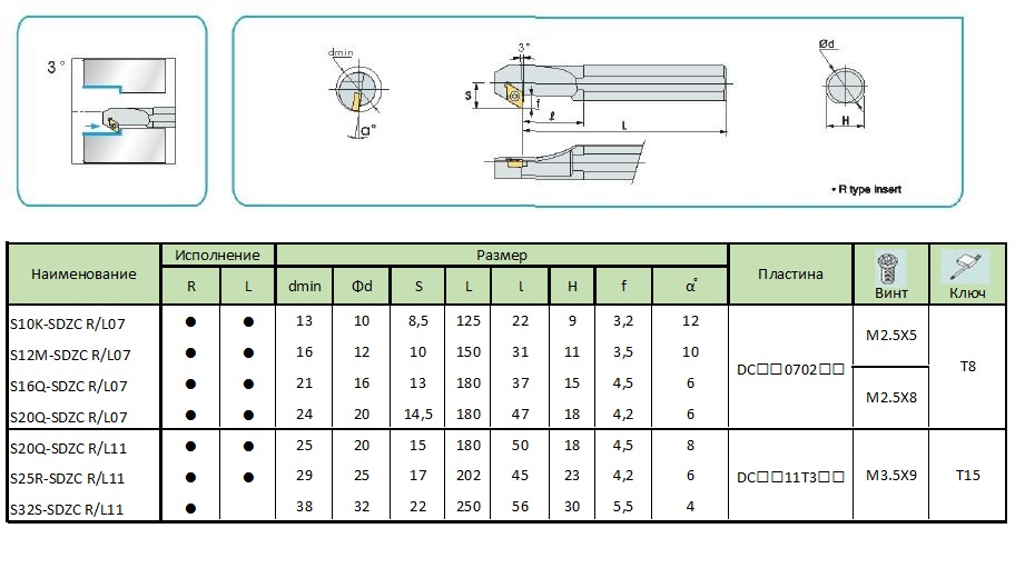 SDZC1