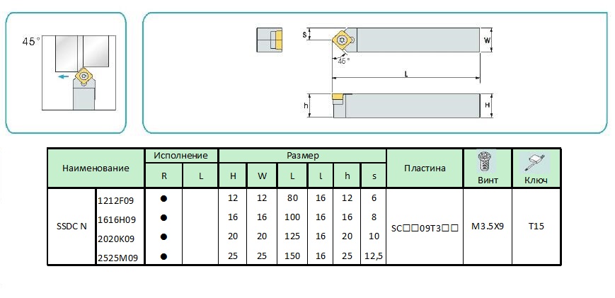 SSDCN