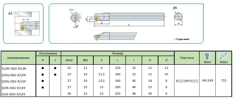 SSSC1