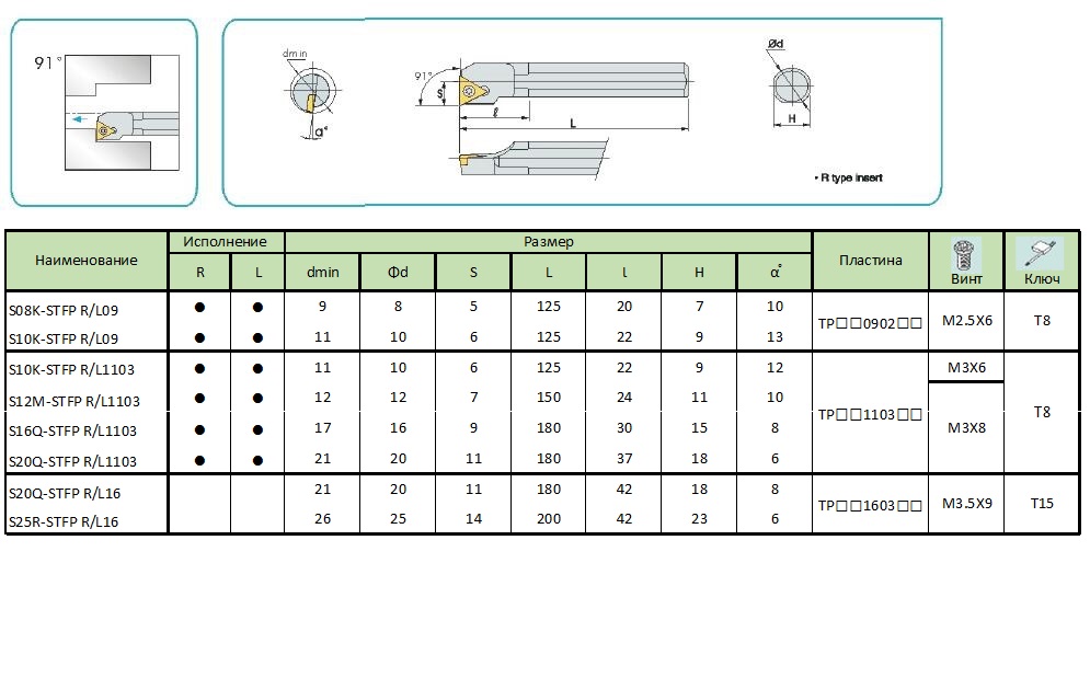 STFP1