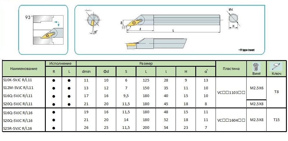 SVJC1