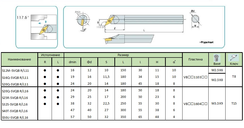 SVQB1