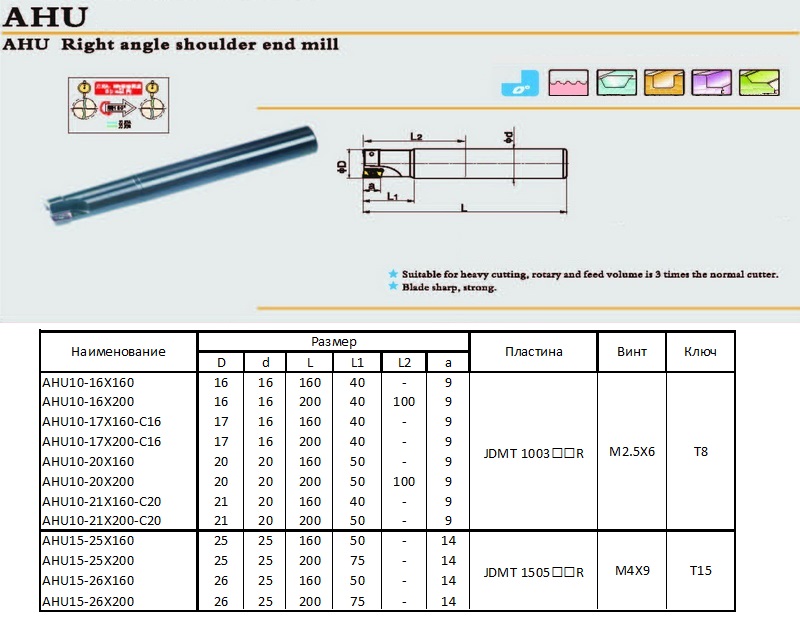 ahu-milling-cutter