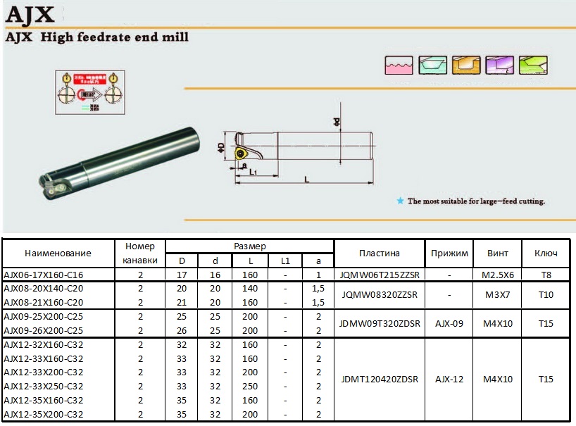 ajx-milling-cutter