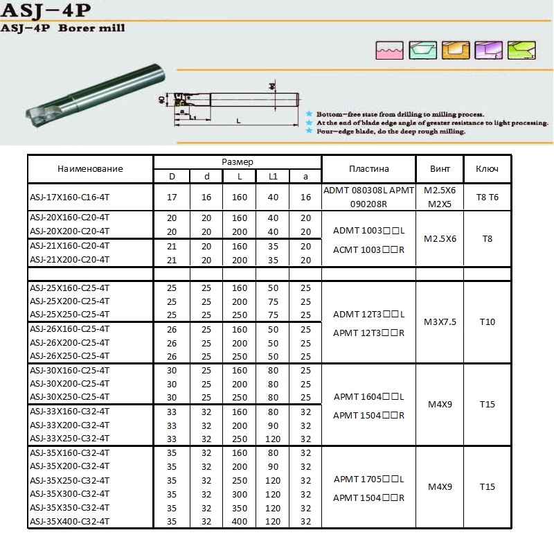 asj-milling-cutter