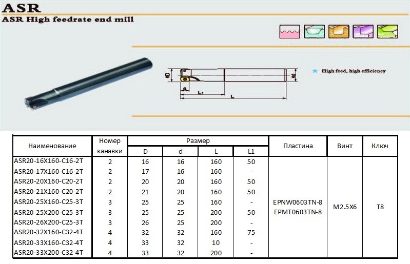 asr-milling-cutter