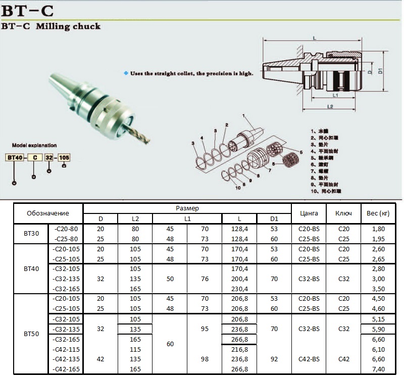 bt-c