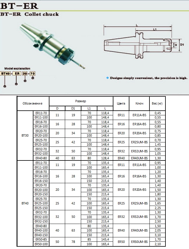 bt-er-toolholder