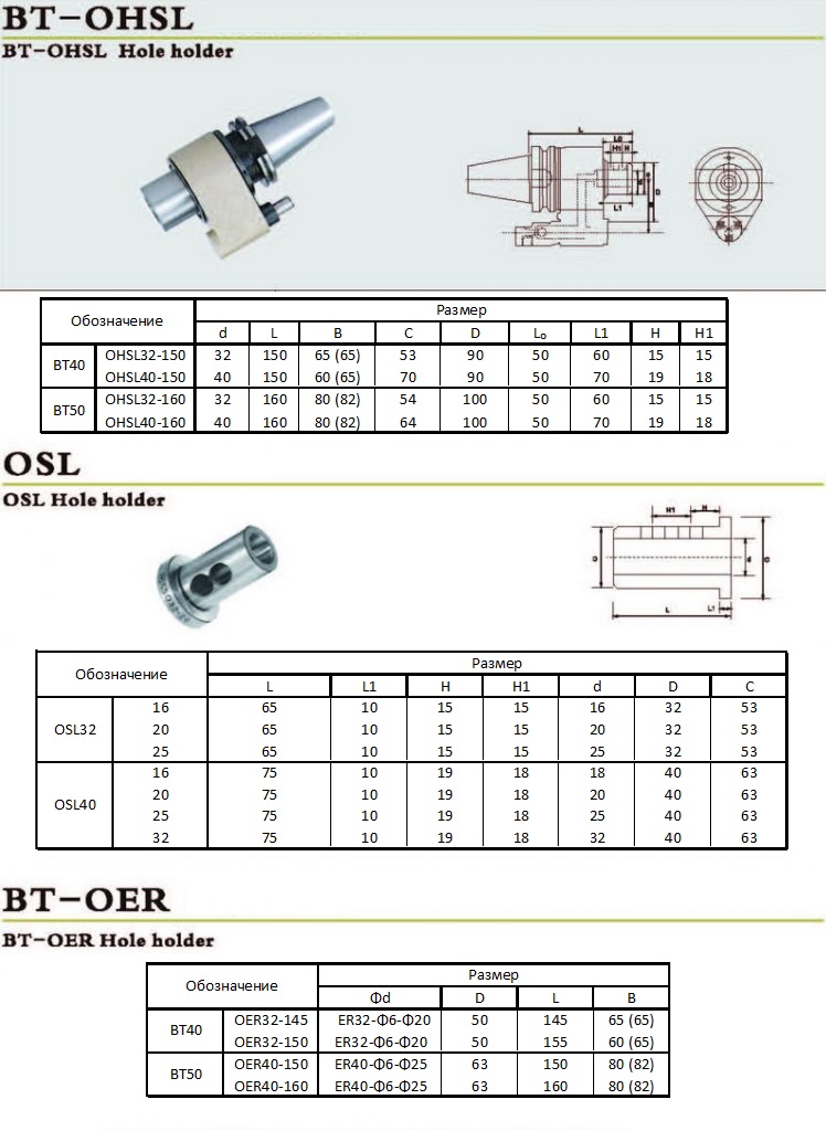 bt-ohsl-toolholder-754x1024