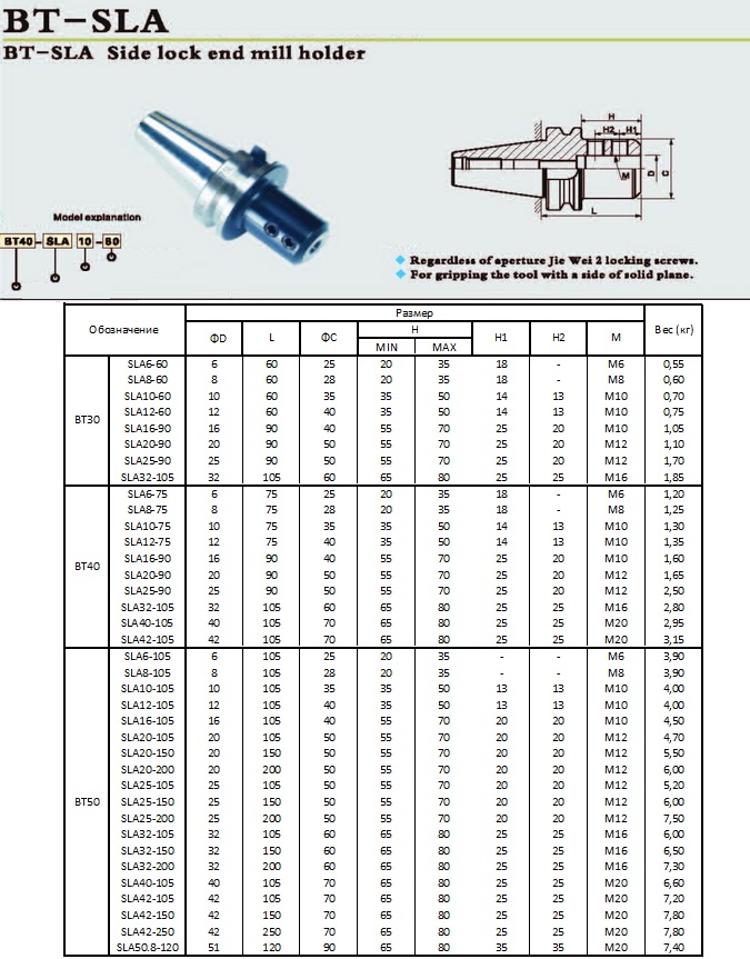 bt-sla-toolholder