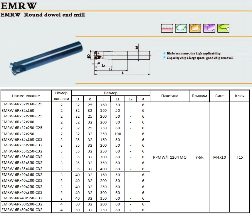 emrw-milling-cutter