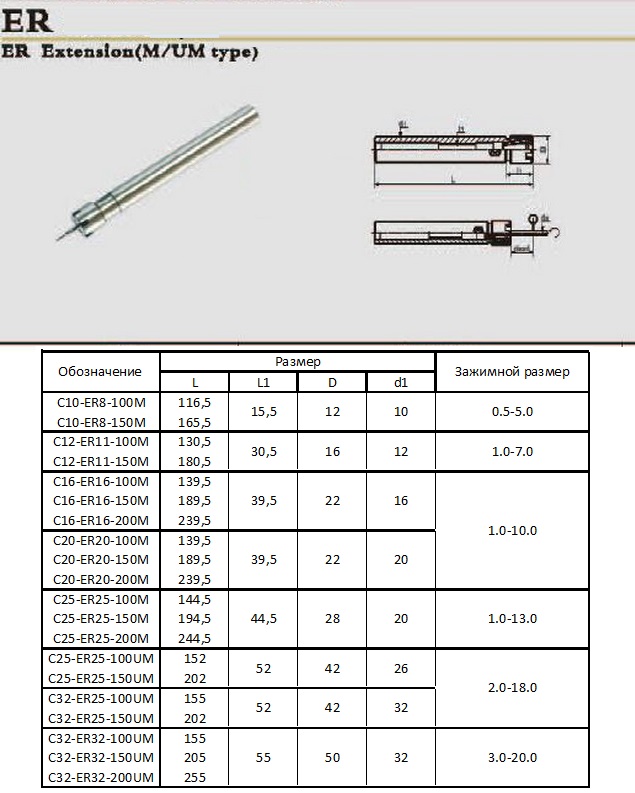 er-extension-toolholder