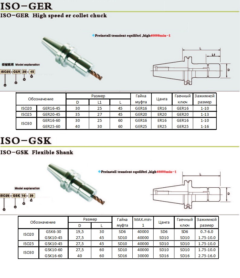 iso-toolholder