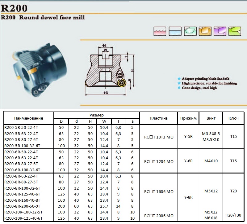 r200-head