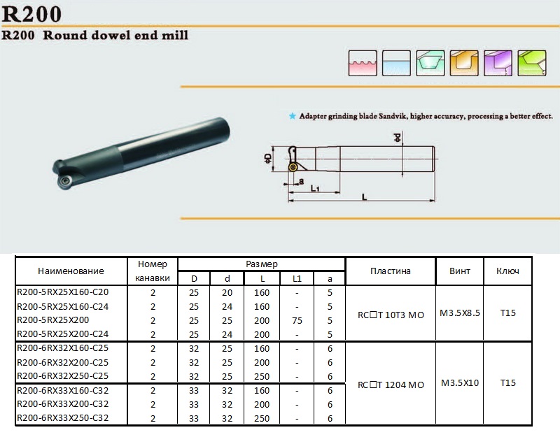 r200-milling-cutter