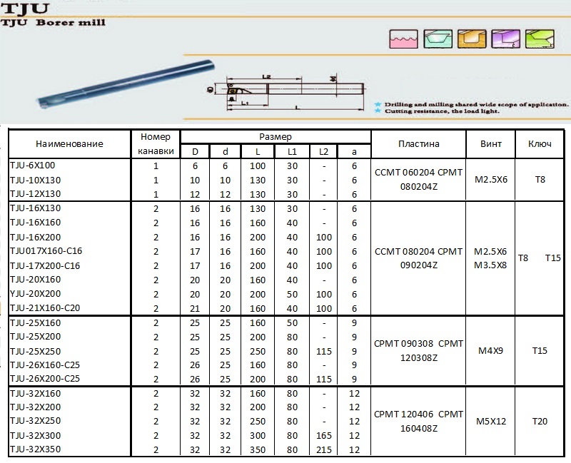 tju-milling-cutter